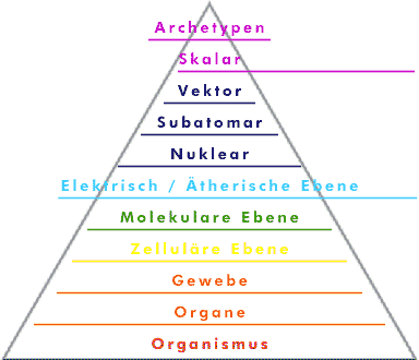 Pyramide